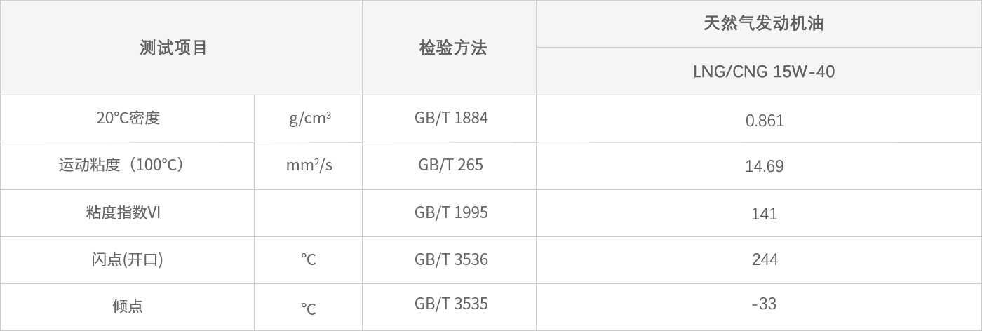 LNG CNG 15W-40天然氣發(fā)動機油.jpg